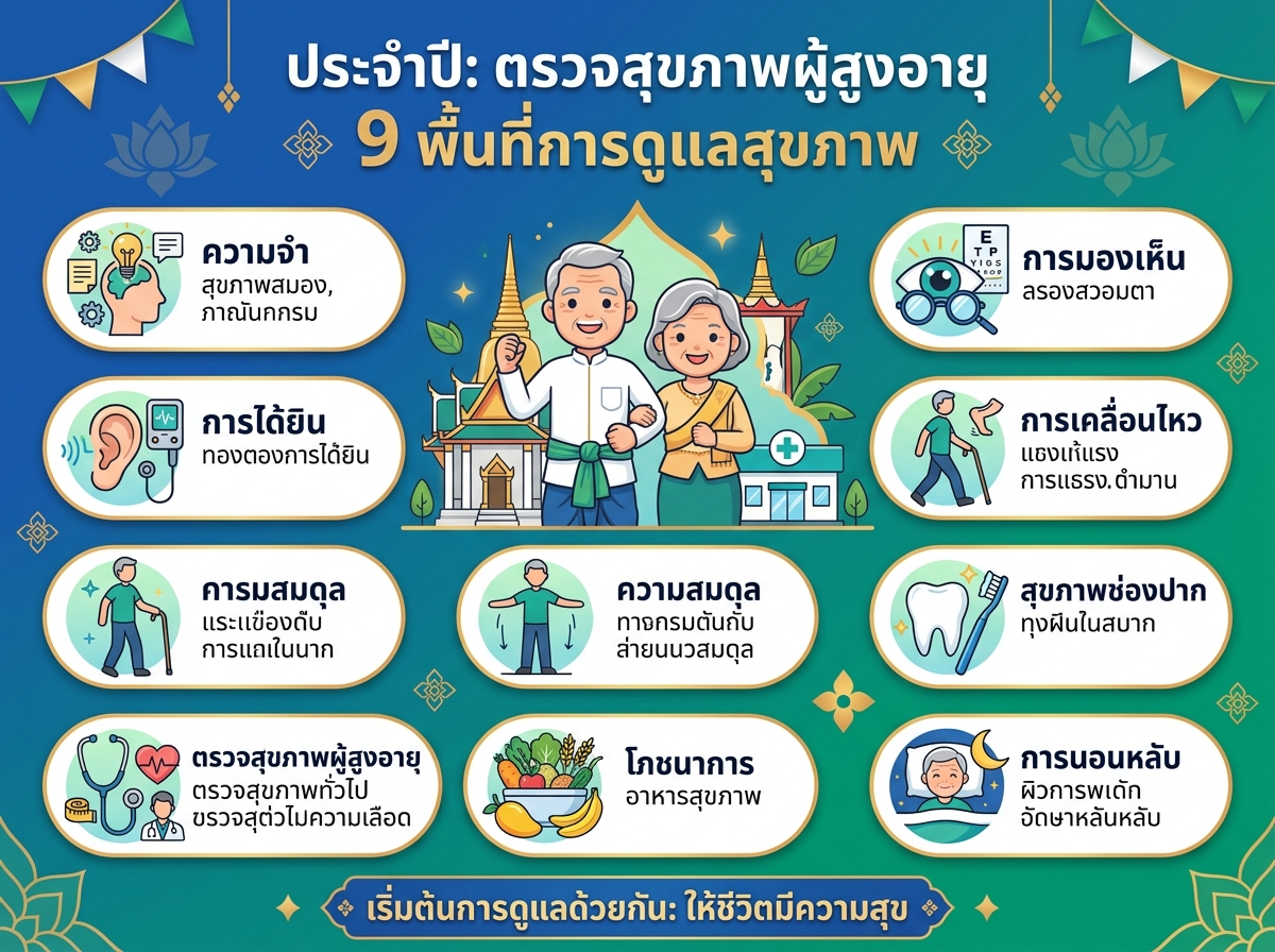 Infographic